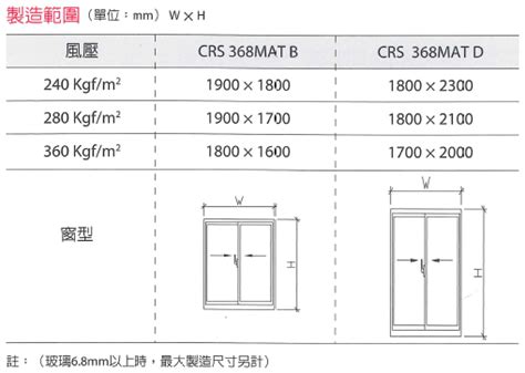 公屋窗尺寸|有關窗戶的小型工程